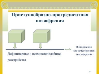 21 
Приступообразно-прогредиентная 
шизофрения 
Дефицитарные и психопатоподобные 
расстройства 
Юношеская 
злокачественная 
шизофрения 
 