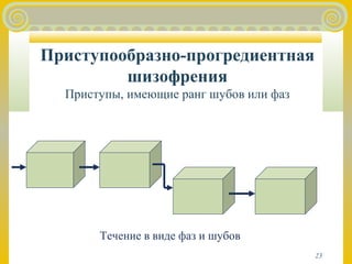23 
Приступообразно-прогредиентная 
шизофрения 
Приступы, имеющие ранг шубов или фаз 
Течение в виде фаз и шубов 
 