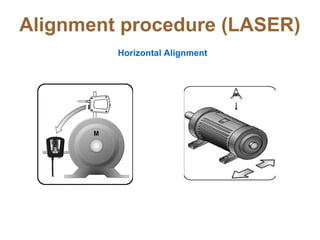 Laser Alignment Training Guide 5.alignment | PPT