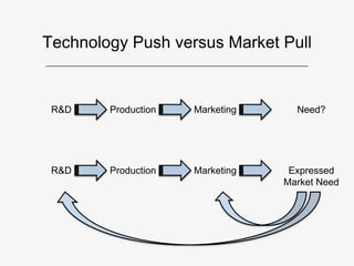 Innovation and R&D Escalator Workshop: Ronan Cunningham - Leveraging ...