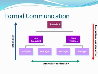 5.formal informal comm channels | PPTX