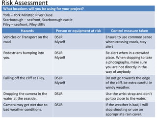 Risk Assessment 
What locations will you be using for your project? 
York – York Minster, River Ouse 
Scarborough – seafront, Scarborough castle 
Filey – seafront, Filey cliffs 
Hazards Person or equipment at risk Control measure taken 
Vehicles or Transport on the 
road 
DSLR 
Myself 
Ensure to use common sense 
when crossing roads, stay 
alert 
Pedestrians bumping into 
you. 
DSLR 
Myself 
Be alert when in a crowded 
place. When stopping to take 
a photography, make sure 
you are not directly in the 
way of anybody 
Falling off the cliff at Filey. DSLR 
Myself 
Do not go towards the edge 
of the cliff, be extra careful in 
windy weather. 
Dropping the camera in the 
water at the seaside. 
DSLR Use the wrist strap and don’t 
go too close to the water. 
Camera may get wet due to 
bad weather conditions. 
DSLR If the weather is bad, I will 
stop shooting or use an 
appropriate rain cover. 
 