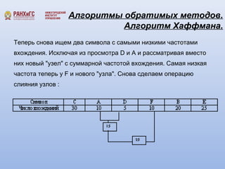 Алгоритмы обратимых методов. 
Алгоритм Хаффмана. 
Теперь снова ищем два символа с самыми низкими частотами 
вхождения. Исключая из просмотра D и A и рассматривая вместо 
них новый "узел" с суммарной частотой вхождения. Самая низкая 
частота теперь у F и нового "узла". Снова сделаем операцию 
слияния узлов : 
 