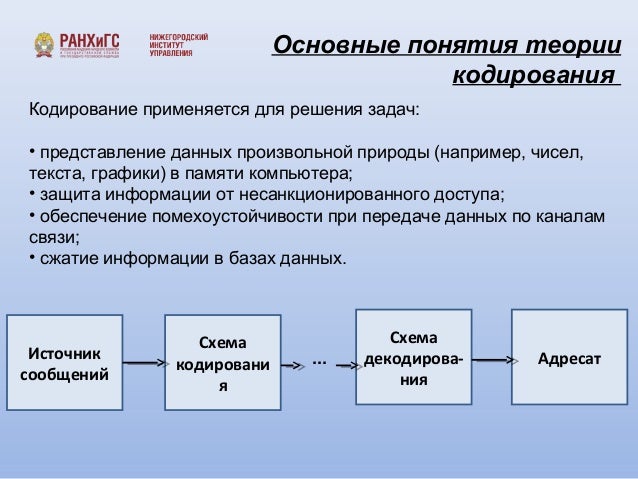 Сжатие данных задачи