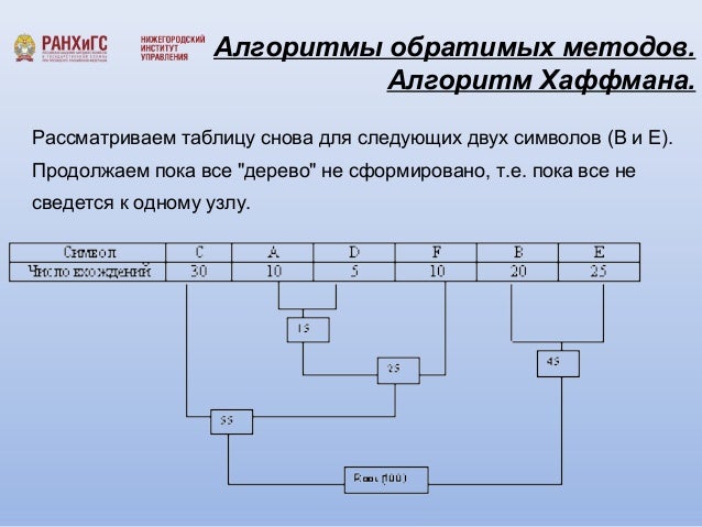 Алгоритм сжатия jpeg. Алгоритм сжатия jpeg