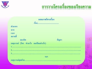แผนภาพโครงเรื่อง 
เรื่อง........................................... 
ตัวลคคร 
ฉาก 
เวลา 
สถานที่ 
แนวคิด ปัญหา 
เหตุการณ์ (ใคร ทาอคไร ผลเป็นอย่างไร) 
1…………………………………………………………………………………………………. 
2………………………………………………………………………………………………..... 
3………………………………………………………………………………………………… 
ฯลฯ 
เหตุการณ์สุดท้าย………………………………………………………………………………. 
