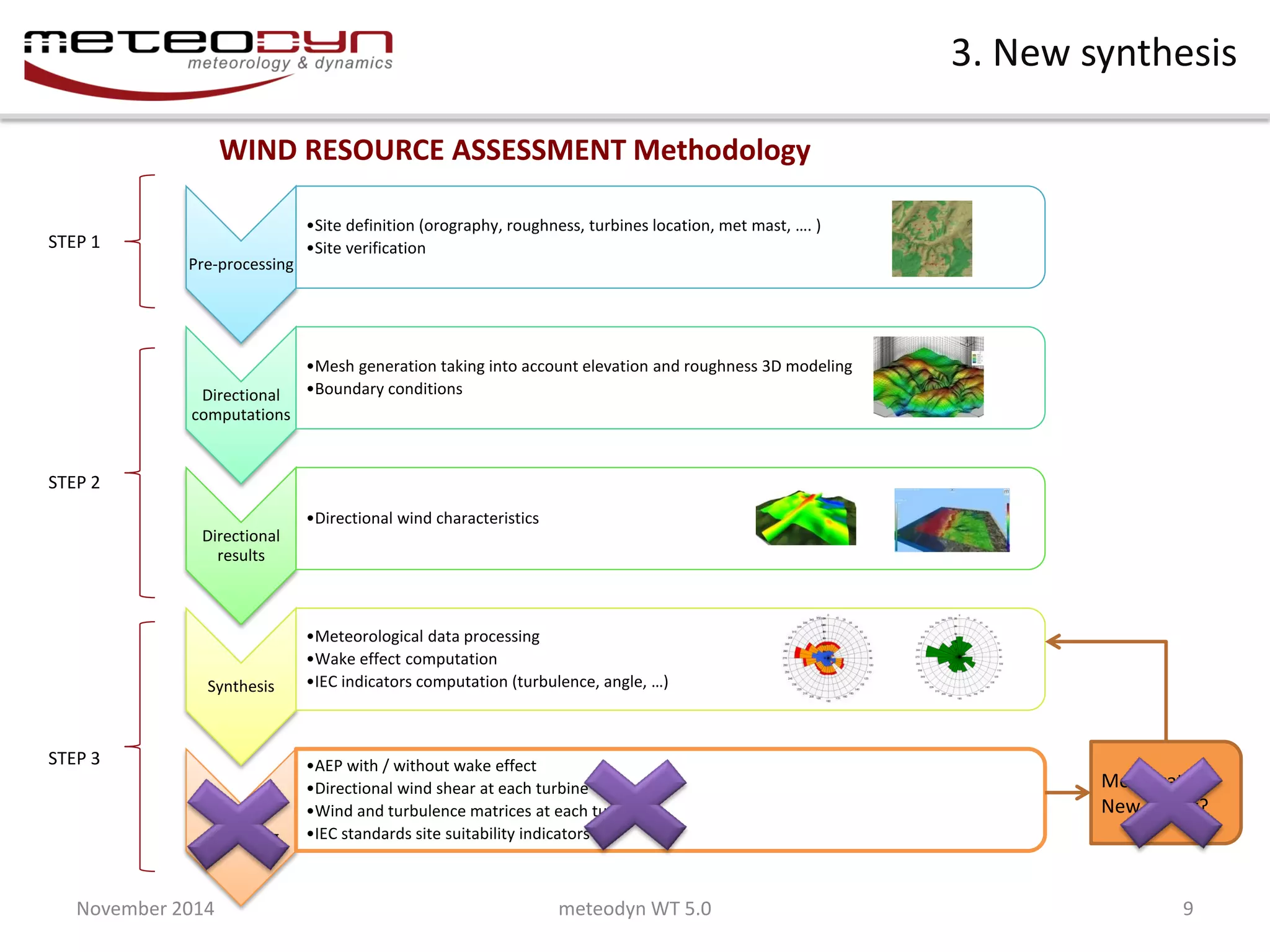 November 2014 
meteodyn WT 5.0 
9 
WIND RESOURCE ASSESSMENT Methodology 
Pre-processing 
•Site definition (orography, roughness, turbines location, met mast, …. ) 
•Site verification 
Directional computations 
•Mesh generation taking into account elevation and roughness 3D modeling 
•Boundary conditions 
Directional results 
•Directional wind characteristics 
Synthesis 
•Meteorological data processing 
•Wake effect computation 
•IEC indicators computation (turbulence, angle, …) 
Post processing 
•AEP with / without wake effect 
•Directional wind shear at each turbine 
•Wind and turbulence matrices at each turbine 
•IEC standards site suitability indicators 
Modification New layout? 
STEP 1 
STEP 2 
STEP 3 
3. New synthesis  