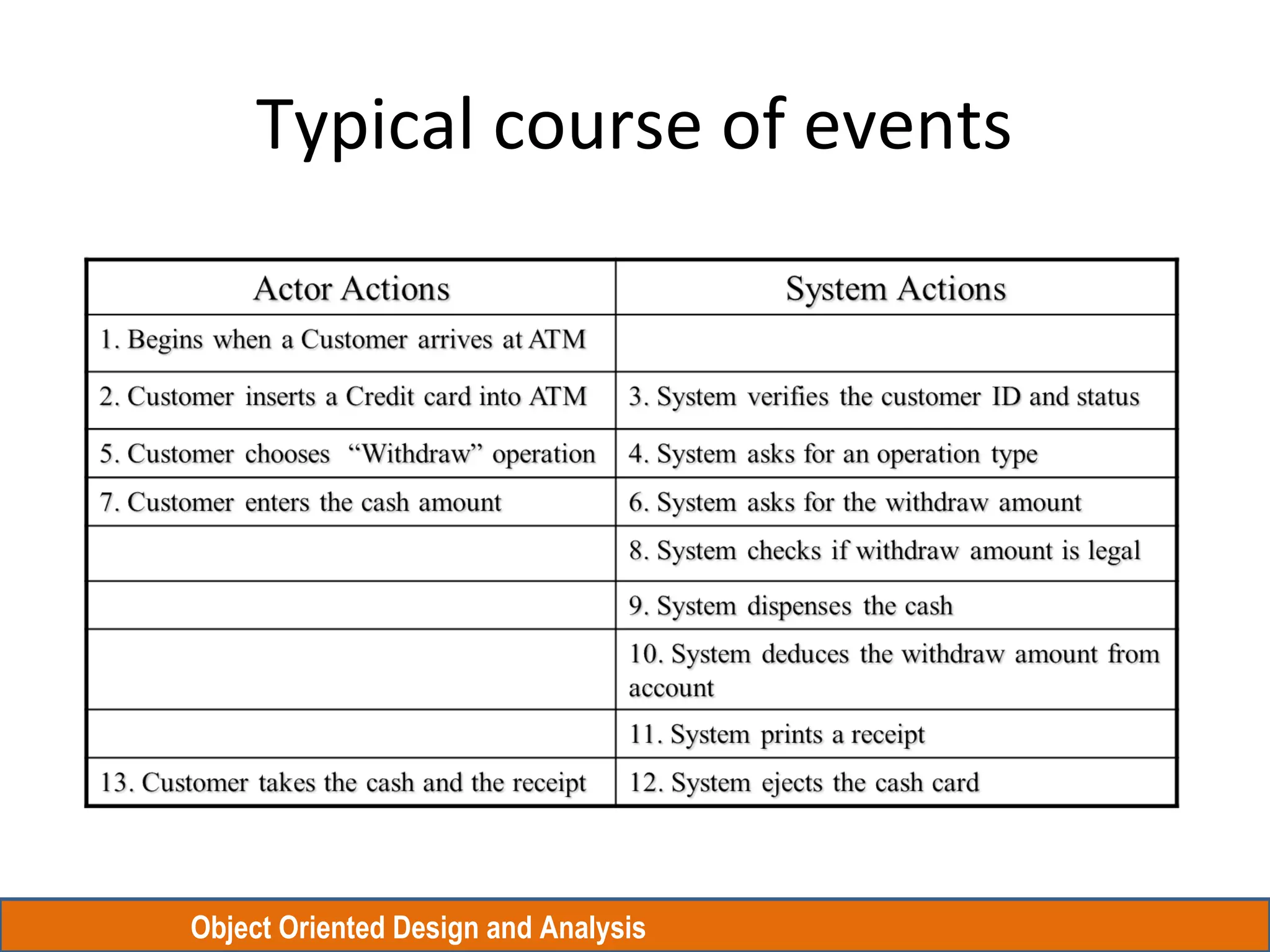 Object Oriented Design and Analysis
Typical course of events
 