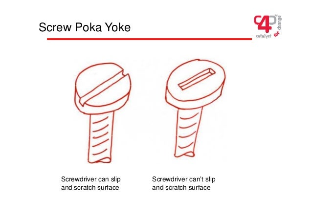 5 3 Poka yoke 5-3-poka-yoke