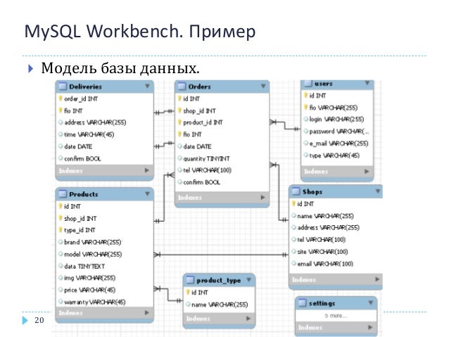 Пример Базы Данных Mysql Для Сайта Пример Базы Данных Mysql Для Сайта