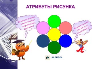 ЗАЛИВКА
АТРИБУТЫ РИСУНКА
 