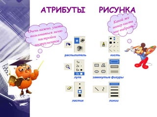 ластик линии
распылитель
замкнутые фигурылупа
кисть
АТРИБУТЫ РИСУНКА
 