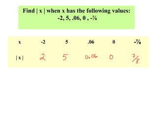 Find | x | when x has the following values:
-2, 5, .06, 0 , -⅞
x -2 5 .06 0 -⅞
| x |
 