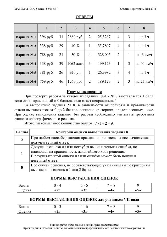 Кдр по математике 9 класс 2018 краснодар