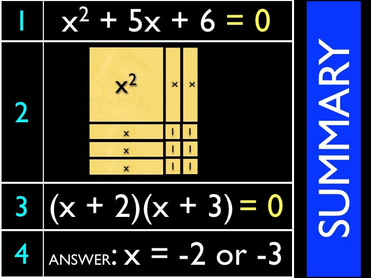 Solving Trinomial Equations with Negatives X Coefficient