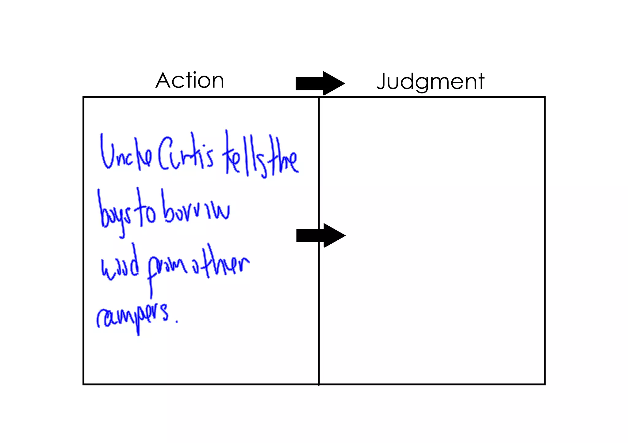 Action Judgment
 