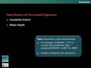 Two Routes of Increased Exposure
■ Inundation Extent
■ Water Depth
Evaluation
Note: Assumed a Linear Relationship
■ For Example, if MHHW = 1 FT in
current day conditions, then
projected MHHW = 2.48 FT in 2050
■ Creates Limitations for Scenario 2
 