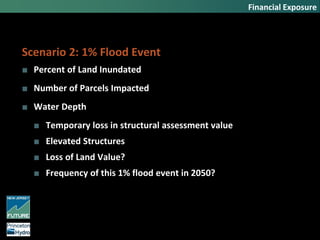 Scenario 2: 1% Flood Event
■ Percent of Land Inundated
■ Number of Parcels Impacted
■ Water Depth
■ Temporary loss in structural assessment value
■ Elevated Structures
■ Loss of Land Value?
■ Frequency of this 1% flood event in 2050?
Financial Exposure
 