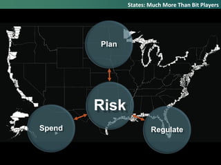 Risk
Plan
RegulateSpend
States: Much More Than Bit Players
 