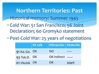 Northern Territories: Past
Historical memory: Summer 1945
Cold War: 51 San Francisco; 56 Joint
Declaration; 60 Gromyko statement
Post-Cold War: 25 years of negotiations
             KE talk   HStransfer KEdecide

   91 Ka.-Go. OK       NO           ------
   93 Tok.D. OK        OK indirect ------
   01 Irkutsk OK       OK           start
 