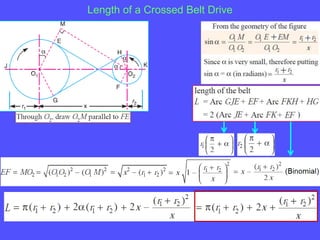 Length of a Crossed Belt Drive
 