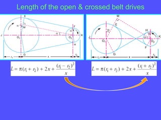 Length of the open & crossed belt drives
 