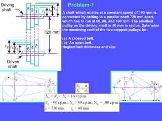 Problem-1
A shaft which rotates at a constant speed of 160 rpm is
connected by belting to a parallel shaft 720 mm apart,
which has to run at 60, 80, and 100 rpm. The smallest
pulley on the driving shaft is 40 mm in radius. Determine
the remaining radii of the two stepped pulleys for:
(a) A crossed belt,
(b) An open belt.
Neglect belt thickness and slip.
 