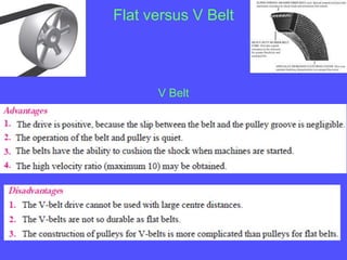 Flat versus V Belt
V Belt
 