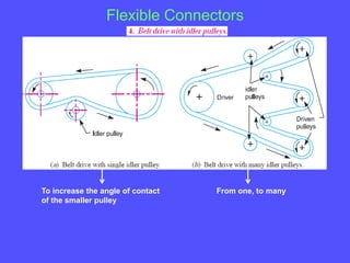 Flexible Connectors
From one, to manyTo increase the angle of contact
of the smaller pulley
 