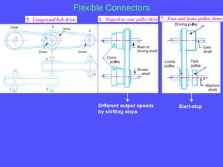 Flexible Connectors
Different output speeds
by shifting steps
Start-stop
 