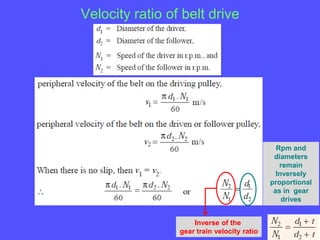 Velocity ratio of belt drive
Inverse of the
gear train velocity ratio
Rpm and
diameters
remain
Inversely
proportional
as in gear
drives
 