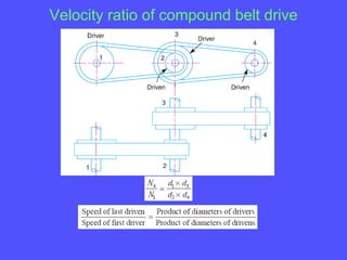 Velocity ratio of compound belt drive
 