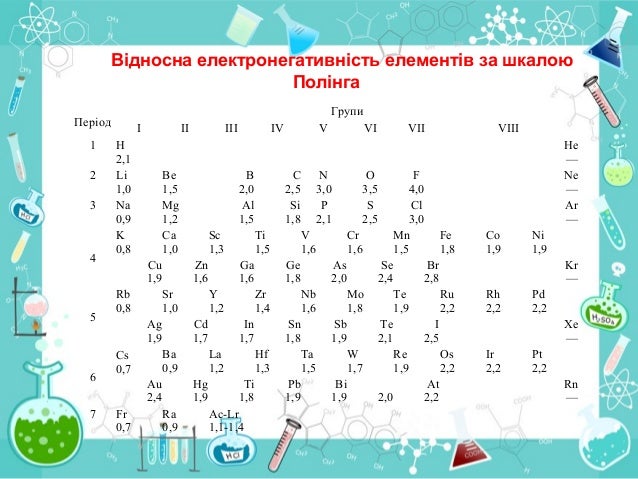 5. ряд бекетова