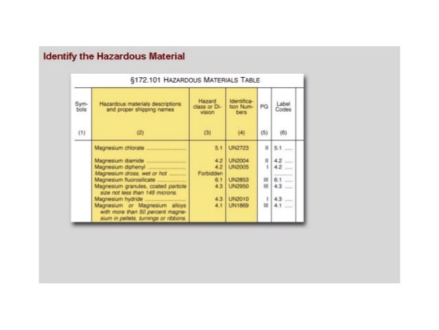 hazardous material table