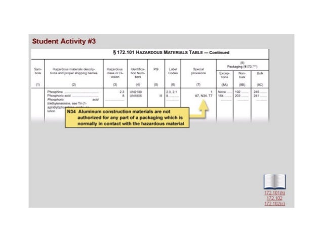 hazardous material table