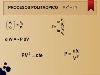PROCESOS POLITROPICO
f
O
O
f
P
P
V
V







V
V
ln
P
P
ln
o
f
f
o

teV cP 

V
tec
P 
d W = - P dV
teV cP 
 
