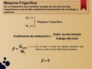 Máquina Frigorífica
Es un dispositivo que transfiere energía de una zona de baja
temperatura a una de alta, mediante la introducción de un trabajo o
potencia.
ciclodeltrabajo
min
nrealizacióde
istradosuCalor
eCoeficient 
Wc
sumQ

Es el calor o suma de calores positivos que
llevan a cabo en los diferentes procesos .
0
Qc (–)
Wc (+)
Máquina Frigorífica:
 