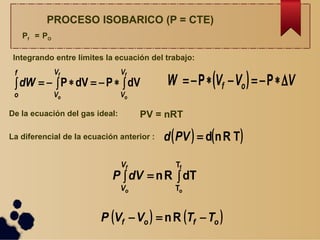 PROCESO ISOBARICO (P = CTE)
Pf = PO
dVPdVP  
f
o
f
o
V
V
V
V
f
o
dW
Integrando entre límites la ecuación del trabajo:
  PP VVVW of 
De la ecuación del gas ideal: PV = nRT
La diferencial de la ecuación anterior :    TRndPVd
   Rn ofof TTVVP 
dTRn
f
o
T
T

f
o
V
V
dVP
 