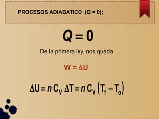 PROCESOS ADIABATICO (Q = 0);
0Q
W = U
De la primera ley, nos queda
 ofVV TTCTCU  nn
 