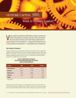 V
enture capital has enabled the United States to support its entrepreneur-
ial talent and appetite by turning ideas and basic science into products
and services that are the envy of the world. Venture capital funds and
builds companies from the simplest form – perhaps just the entrepreneur and
an idea expressed as a business plan – to freestanding, mature organizations.
Risk Capital for Business
Venture capital firms are professional, institutional managers of risk capital that
enables and supports the most innovative and promising companies. This money
funds new ideas that could not be financed with traditional bank financing, that
threaten established products and services in a corporation, and that typically
require five to eight years to be launched.
Venture Capital Backed Companies
Known for Innovative Technology and Products
2000 and 2006 Employment
Company 2000 2006 # Change
Intel Corporation 86,100 103,200 17,100
Microsoft 39,100 71,000 31,900
Medtronic, Inc. 21,490 36,000 14,510
Apple Inc. 8,568 17,100 8,532
Google — 10,600 10,600
Source: Hoover’s
Venture capital is quite unique as an institutional investor asset class. When an
investment is made in a company, it is an equity investment in a company whose
stock is essentially illiquid and worthless until a company matures five to eight
VENTURE CAPITAL 101:
		 What is Venture Capital?
Venture Impact—The Economic Importance of Venture Capital Backed Companies to the U.S. Economy
 