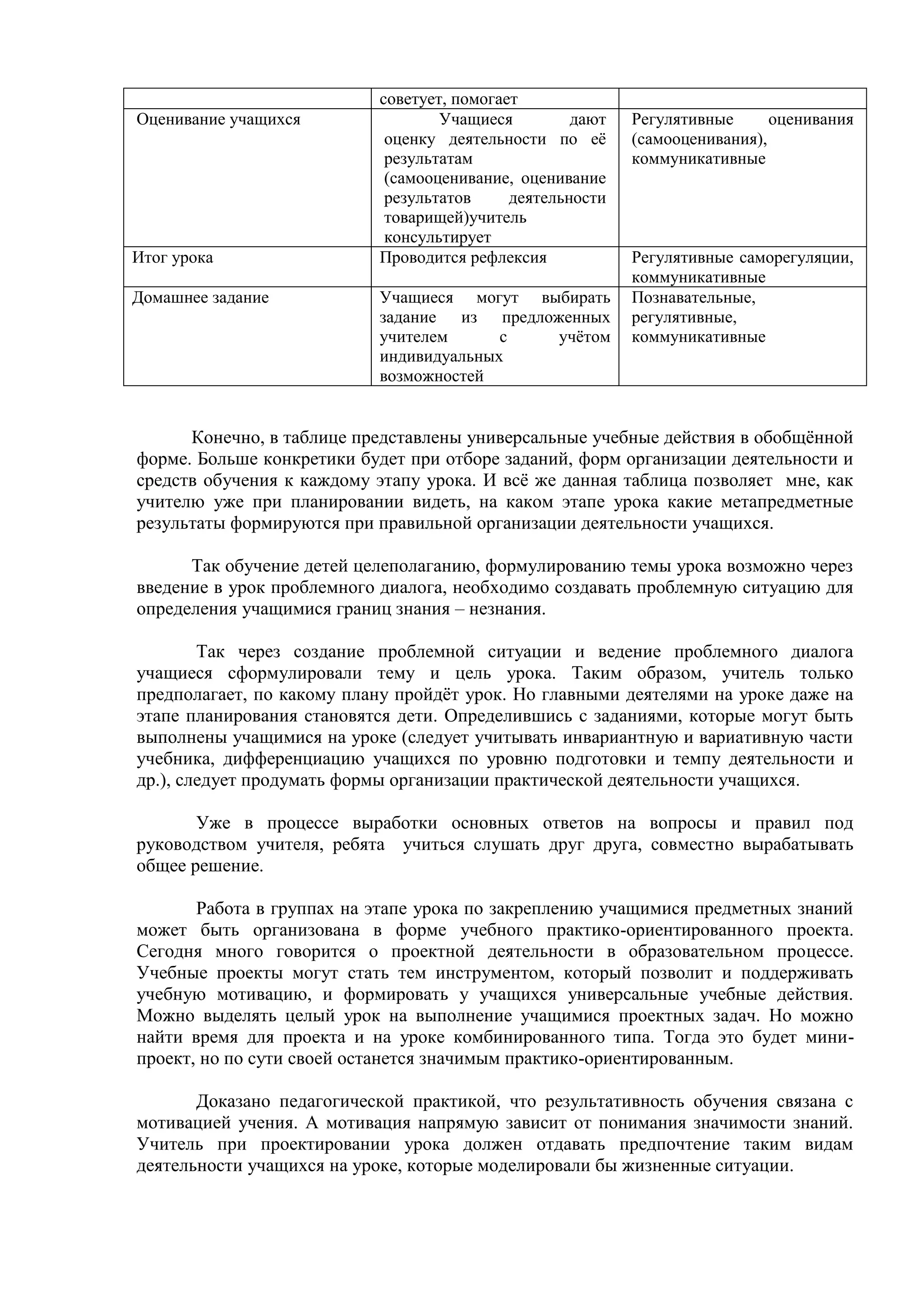 советует, помогает
Оценивание учащихся Учащиеся дают
оценку деятельности по её
результатам
(самооценивание, оценивание
результатов деятельности
товарищей)учитель
консультирует
Регулятивные оценивания
(самооценивания),
коммуникативные
Итог урока Проводится рефлексия Регулятивные саморегуляции,
коммуникативные
Домашнее задание Учащиеся могут выбирать
задание из предложенных
учителем с учётом
индивидуальных
возможностей
Познавательные,
регулятивные,
коммуникативные
Конечно, в таблице представлены универсальные учебные действия в обобщённой
форме. Больше конкретики будет при отборе заданий, форм организации деятельности и
средств обучения к каждому этапу урока. И всё же данная таблица позволяет мне, как
учителю уже при планировании видеть, на каком этапе урока какие метапредметные
результаты формируются при правильной организации деятельности учащихся.
Так обучение детей целеполаганию, формулированию темы урока возможно через
введение в урок проблемного диалога, необходимо создавать проблемную ситуацию для
определения учащимися границ знания – незнания.
Так через создание проблемной ситуации и ведение проблемного диалога
учащиеся сформулировали тему и цель урока. Таким образом, учитель только
предполагает, по какому плану пройдёт урок. Но главными деятелями на уроке даже на
этапе планирования становятся дети. Определившись с заданиями, которые могут быть
выполнены учащимися на уроке (следует учитывать инвариантную и вариативную части
учебника, дифференциацию учащихся по уровню подготовки и темпу деятельности и
др.), следует продумать формы организации практической деятельности учащихся.
Уже в процессе выработки основных ответов на вопросы и правил под
руководством учителя, ребята учиться слушать друг друга, совместно вырабатывать
общее решение.
Работа в группах на этапе урока по закреплению учащимися предметных знаний
может быть организована в форме учебного практико-ориентированного проекта.
Сегодня много говорится о проектной деятельности в образовательном процессе.
Учебные проекты могут стать тем инструментом, который позволит и поддерживать
учебную мотивацию, и формировать у учащихся универсальные учебные действия.
Можно выделять целый урок на выполнение учащимися проектных задач. Но можно
найти время для проекта и на уроке комбинированного типа. Тогда это будет мини-
проект, но по сути своей останется значимым практико-ориентированным.
Доказано педагогической практикой, что результативность обучения связана с
мотивацией учения. А мотивация напрямую зависит от понимания значимости знаний.
Учитель при проектировании урока должен отдавать предпочтение таким видам
деятельности учащихся на уроке, которые моделировали бы жизненные ситуации.
 