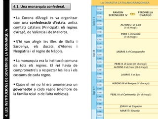 4.LESINSTITUCIONSDEGOVERNDELAMONARQUIA 4.1. Una monarquia confederal.
 La Corona d’Aragó es va organitzar
com una confederació d’estats: antics
comtats catalans (Principat), els regnes
d’Aragó, de València i de Mallorca.
 S’hi van afegir les illes de Sicília i
Sardenya, els ducats d’Atenes i
Neopàtria i el regne de Nàpols.
 La monarquia era la institució comuna
de tots els regnes. El rei havia de
comprometre's a respectar les lleis i els
costums de cada regne.
 Quan el rei no hi era anomenava un
governador a cada regne (membre de
la família reial o de l’alta noblesa).
 