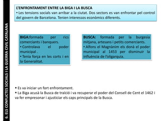 6.ELSCONFLICTESSOCIALSILAGUERRACIVILCATALANA L’ENFRONTAMENT ENTRE LA BIGA I LA BUSCA
• Les tensions socials van arribar a la ciutat. Dos sectors es van enfrontar pel control
del govern de Barcelona. Tenien interessos econòmics diferents.
BIGA:formada per rics
comerciants i banquers.
• Controlava el poder
municipal .
• Tenia força en les corts i en
la Generalitat.
BUSCA: formada per la burgesia
mitjana, artesans i petits comerciants.
• Alfons el Magnànim els donà el poder
municipal al 1453 per disminuir la
influència de l’oligarquia.
 Es va iniciar un fort enfrontament.
 La Biga acusà la Busca de traïció i va recuperar el poder del Consell de Cent el 1462 i
va fer empresonar i ajusticiar els caps principals de la Busca.
 