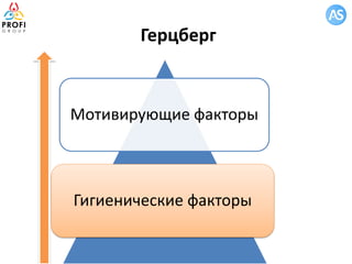 Герцберг
Мотивирующие факторы
Гигиенические факторы
 