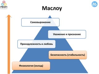 Маслоу
Самовыражение
Уважение и признание
Принадлежность и любовь
Безопасность (стабильность)
Физиология (оклад)
 