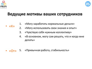 Ведущие мотивы ваших сотрудников
• «К»
• «От»
1. «Могу заработать нормальные деньги»
2. «Могу использовать свои знания и опыт»
3. «Чувствую себя нужным коллективу»
4. «В основном, могу сам решать, что и когда мне
делать»
5. «Привычная работа, стабильность»
 