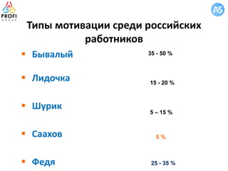 Типы мотивации среди российских
работников
 Бывалый
 Лидочка
 Шурик
 Саахов
 Федя
35 - 50 %
15 - 20 %
5 – 15 %
5 %
25 - 35 %
 