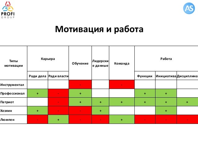 Тест На Мотивацию По Герчикову Результаты
