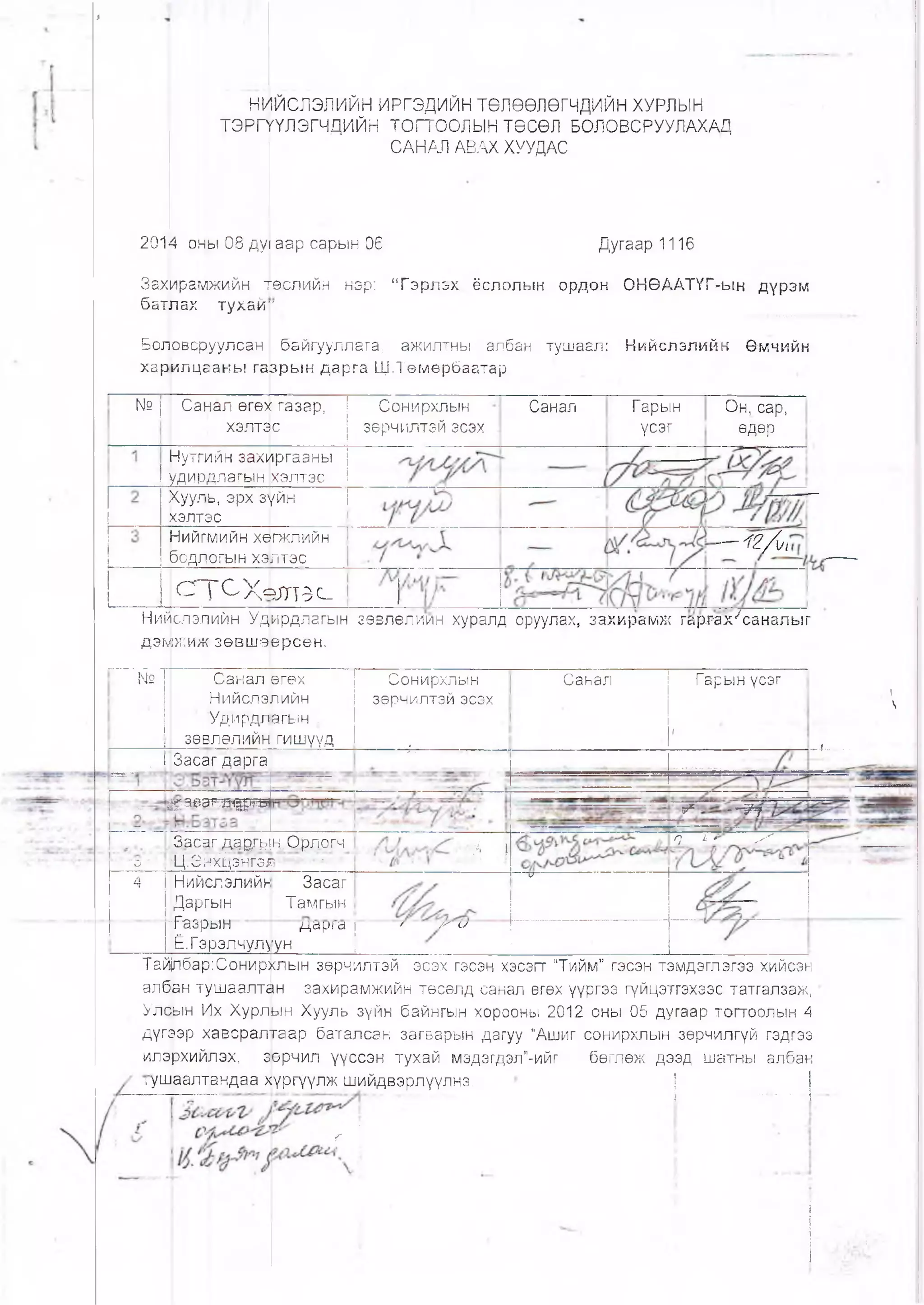 I
НЙЙСЛЭЛИЙН ИРГЭДИЙН ТӨЛӨӨЛӨГЧДИЙН ХУРЛЫН
ТЭРГуҮЛЭГЧДИЙН ТОГТООЛЫН ТӨСӨЛ БОЛОВСРУУЛАХАД
САНАЛ АВАХ ХУУДАС
2014 оны 08 дугаар сарын 06 Дугаар 1116
Захирамжийн төслийн нэр: “ Гэрлэх ёслолын ордон ОНӨААТҮГ-ын дүрэм
батлах тухайг
Боловсруулсан байгууллага, ажилтны албан тушаал: Нийслэлийн Өмчийн
харилцааны гаЬрык дарга Щ.Төмербаатар
№ | Санал өгө>(: газар,
хэлтэс
Нутгийн захшргааны
| удирдлагын хэлтэс
Хууль, эрх зуйн
хэлтэс
Сонирхлын
зөрчилтэй эсэх
Санал Гарын
үсэг
Он, сар,
өдөр
Нийгмийн хөгжлийн
бодлогын хэЬтэс
— 42/п
с т г с Х 4 л т д с .
—
Нийслэлийн Удирдлагын зөвлөлиин хуралд оруулах, захирамж гарпах^саналыг
дэмжиж зевшөөрсен.
№ Санал өгех
Нийслэпийн
Удйрдлагын ,
зөвлөлийн гишүүд
Сонирхлын
зөрчилтэй эсэх
«
Санал Гарын үсэг
1
,1

~4~ •:
~:ггц
_ ...,1 Засаг дарга
-'•
*■... ..... —
-- уа1>отааяр)1М у' -—/7
- ~0~
З.асаг д§вгмн. Орлогч
•Ц.3нх1;знгэл •
ь |
П 1- ,,'х'
4 Нийслэлийь
Даргын
Засаг
Тамгын
° ........ ■ ■
.
тГазрын
Ё.Гэрэлчул
дыр|а | * ^ и
'ун I
Тайлбар:Сонирхлын зөрчилтэй эсэх гэсэн хэсэгт “Тийм” гэсэн тэмдэглэгээ хийсэн
албан тушаалтан захирамжийн төсөлд санал өгөх үүргээ гүйцэтгэхээс татгалзаж,
Улоын Их Хурлын Хууль зүйн байнгын хорооны 2012 оны 05 дугаар тогтоолын 4
дүгээр хавсралтаар баталсан загварын дагуу “Ашиг сонирхлын зөрчилгүй гэдгээ
илэрхийлэх, фрчил үүссэн тухай мэдэгдэл”-ийг бөглөж дээд шатны албан
I !
I .... . • 1
|ушаалтандаа хүргүүлж шийдвэрлүүлнэ.
г :
 