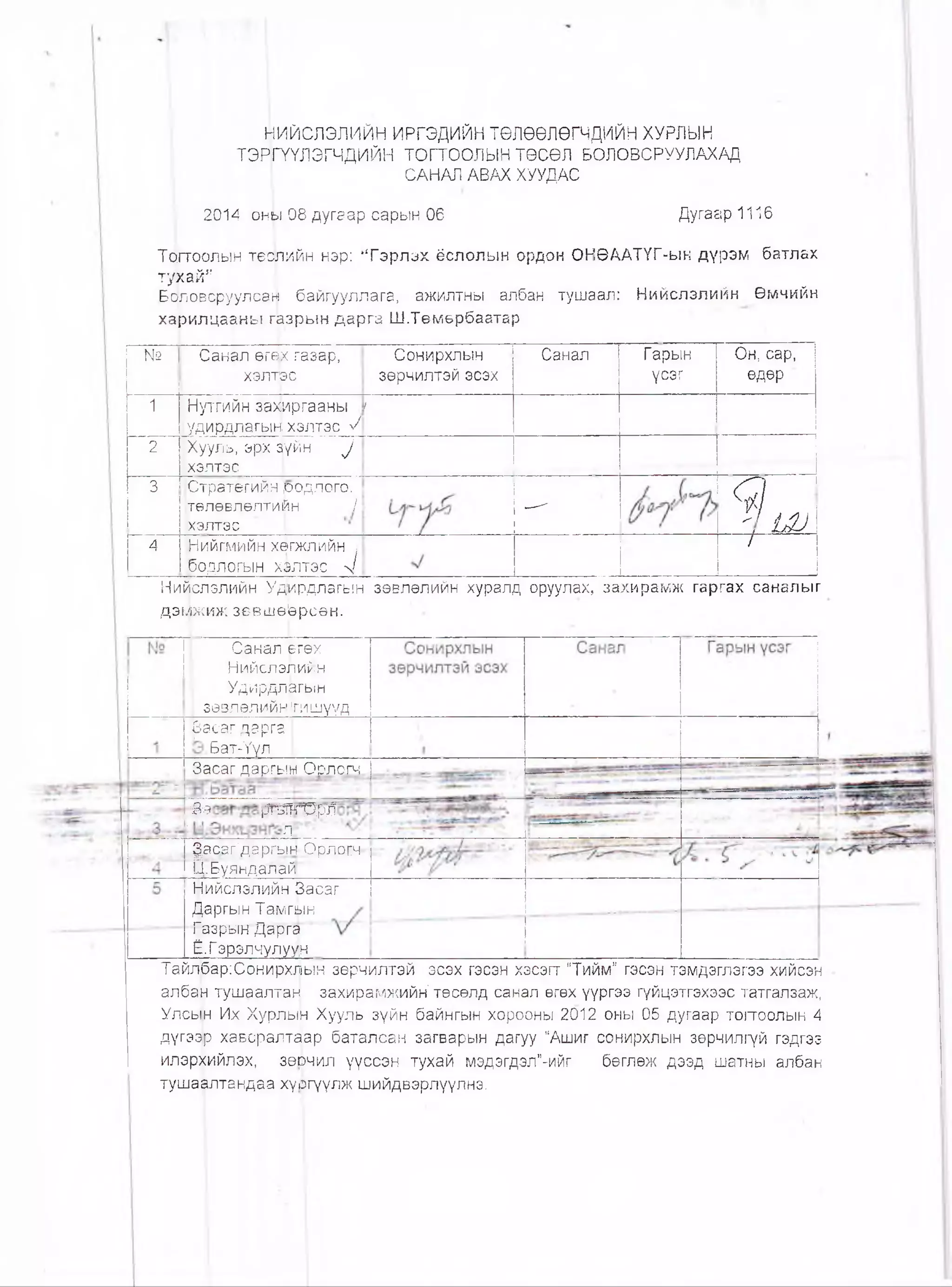ЖИЙСЛЭЛИЙН ИРГЭДИЙН ТӨЛӨӨЛӨГЧДИЙН ХУРЛЫН
ТЭРГҮҮЛЭГЧДИЙН ТОГТООЛЫН ТӨСӨЛ БОЛОВСРУУЛАХАД
САНАЛ АВАХ ХУУДАС
2014 оны 08 дугаар сарын 06 Дугаар 1116
Тс^гтоолын теспийн нэр: “ Гэрлэх ёслолын ордон ОНӨААТҮГ-ын дүрэм батлах
тукай”
Бо[ловсруулсан байгууллага, ажилтны албан тушаал: Нийслэлийн Өмчийн
харилцааны газрын дарга Ш.Төмөрбаатар
№
■
Санал егах газар,
хэлтөс
Сонирхлын
зөрчилтэй эсэх
Санал Гарын
үсэг
Он, сар,
едөр '
1 IНутгийн захиргааны
удирдлагын хэлтэс У
1
2 Хууль, эрх зүйн 1
хэлтэс
3 Стратегийн родлого,
төлөвлөлтийн /
хэлтэс
— Щ :
' Ы )
4 |НИЙГМИЙН ХӨГЖПИЙН 1
|бодлогын х^лтэс >/
/
Нийслэлийн Удирдлагын зөвлөлийн хуралд оруулах, захирамж гаргах саналыг
дэ^жиж зевшө^рсөн.
Санал егөх
Нийслэлийн
Удирдлагын
зөвлелийн [гишүүд
}3асаг дарга
Бат-Үүл
Ёасаг даргын Орлогч |
#9 }5гЩг!5рН
: Л;
^а саГдаргын.Орлогч
ЖБуяндалай____
^ийслэлийн Васаг
Даргын Тамгын
Газрь[Н“Дарга
Й.Гэрэлчулуун
Тайл|5ар:Сонирхлын зерчилтэй эсэх гэсэн хэсэгт "Тийм” гэсэн тэмдэглэгээ хийсэн
алба|1 тушаалтан захирамжийн'төсөлд санал өгөх үүргээ гүйцэтгэхээс татгалзаж,
Улсын Их Хурлын Хууль зүйн байнгын хорооны 2012 оны 05 дугаар тогтоолын 4
дүгээ|р хавсралтаар баталсан загварын дагуу "Ашиг сонирхлын зөрчилгүй гэдгээ
илэр^ийлэх, зөючил үүссэн тухай мэдэгдэл"-ийг бөглеж дээд шатны албан
тушаалтандаа хүшгүүлж шийдвэрлүүлнэ.
 